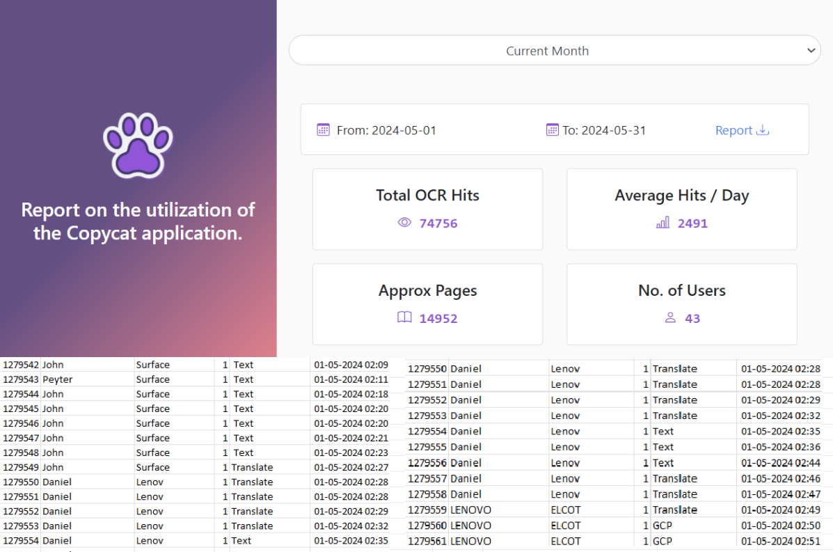 Adding commits in SourceTree